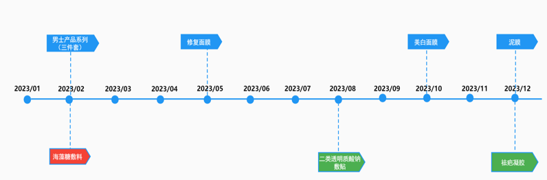 納通口罩