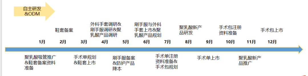 納通口罩